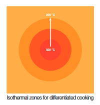 GAS ZONE5